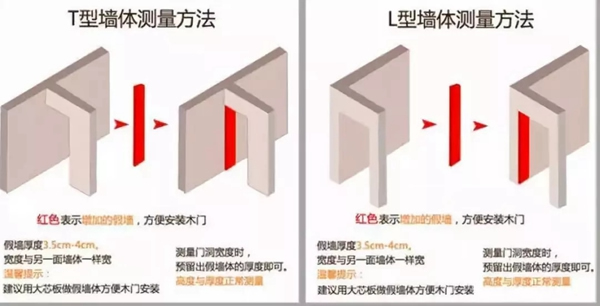 常见门尺寸测量方法 值得收藏