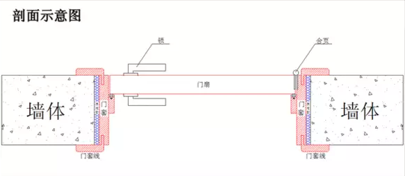 常见门尺寸测量方法 值得收藏